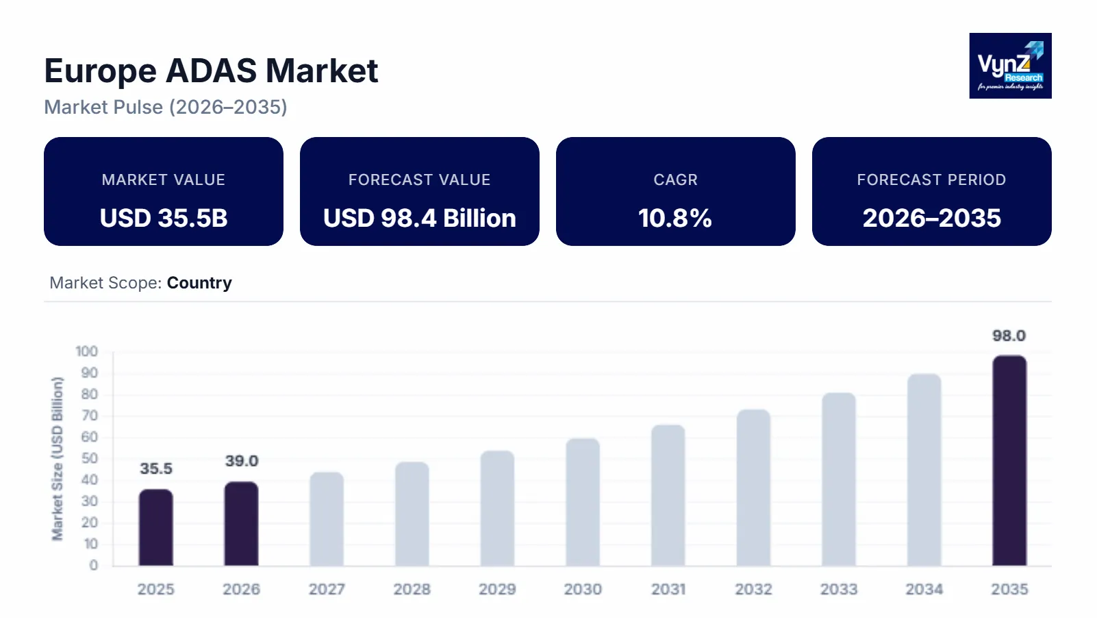 Europe ADAS Market Size